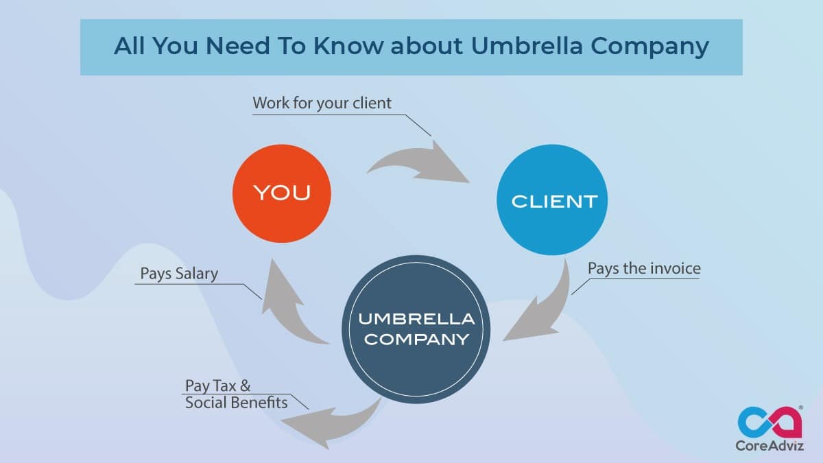 Umbrella Company